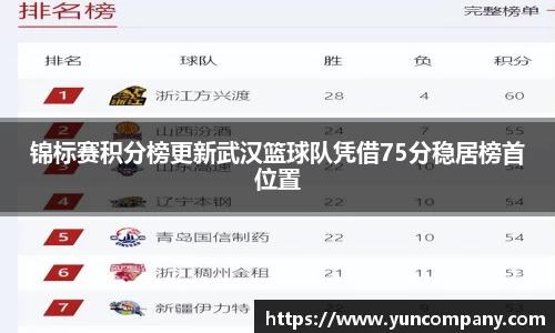 锦标赛积分榜更新武汉篮球队凭借75分稳居榜首位置