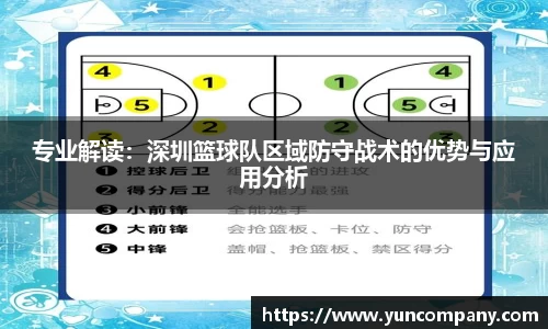 专业解读：深圳篮球队区域防守战术的优势与应用分析