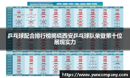 乒乓球配合排行榜揭晓西安乒乓球队荣登第十位展现实力