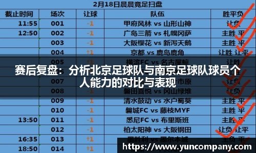 赛后复盘：分析北京足球队与南京足球队球员个人能力的对比与表现