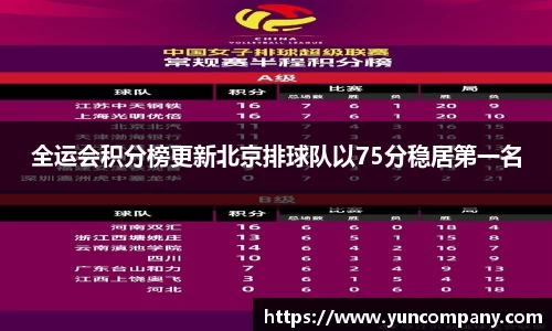 全运会积分榜更新北京排球队以75分稳居第一名