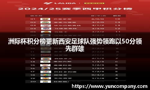 洲际杯积分榜更新西安足球队强势领跑以50分领先群雄
