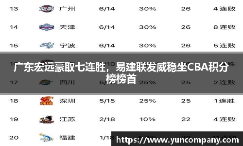 广东宏远豪取七连胜，易建联发威稳坐CBA积分榜榜首