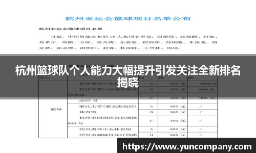 杭州篮球队个人能力大幅提升引发关注全新排名揭晓
