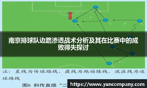 南京排球队边路渗透战术分析及其在比赛中的成败得失探讨