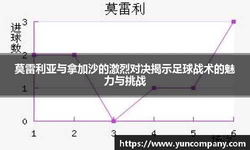 莫雷利亚与拿加沙的激烈对决揭示足球战术的魅力与挑战